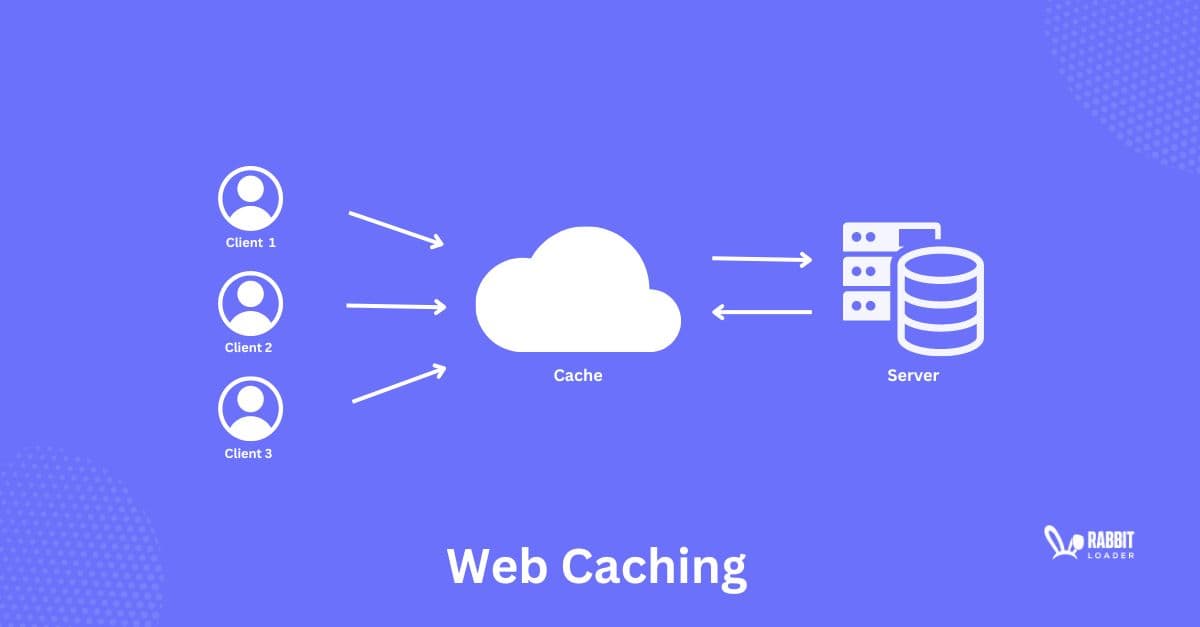 In-Memory Caching Nedir?